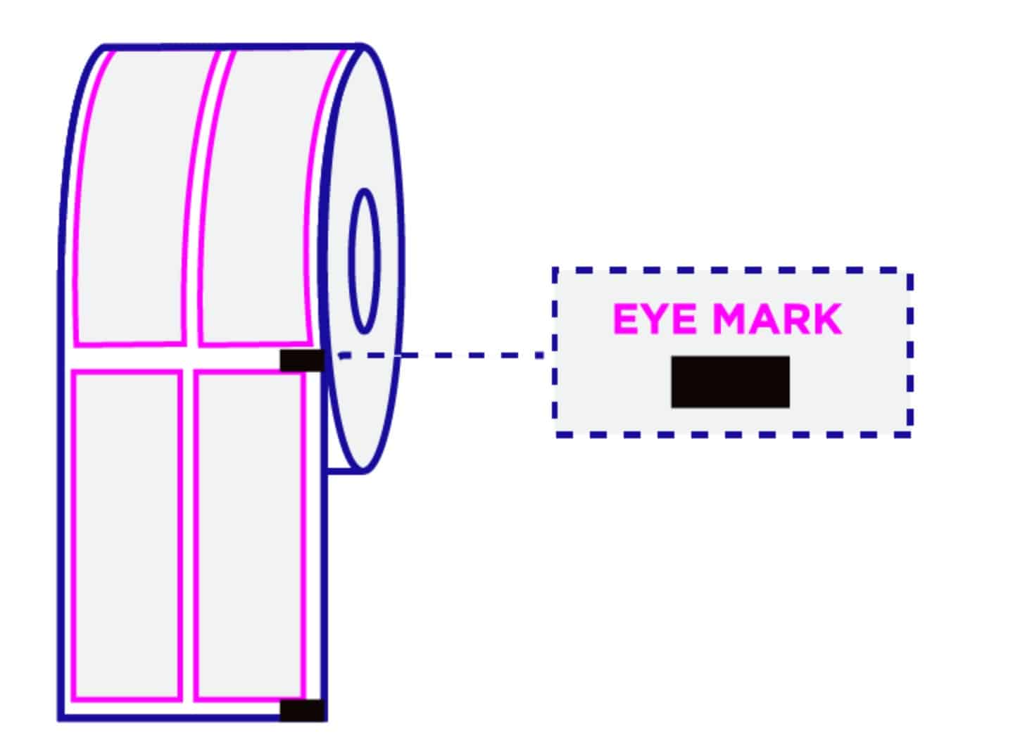 eye mark on the film