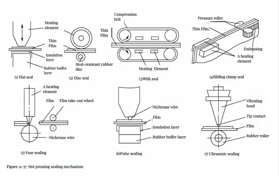 Food Packaging Machine 