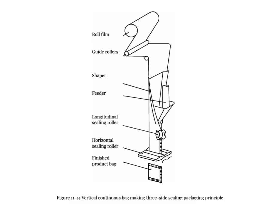Food Packaging Machine