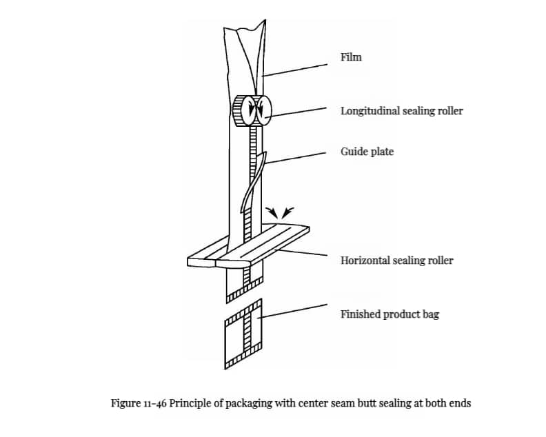 Food Packaging Machine