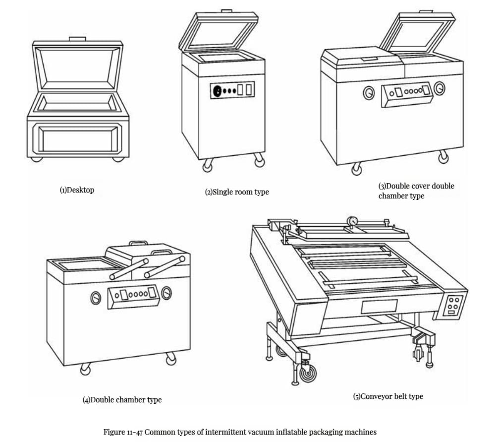 Food Packaging Machine