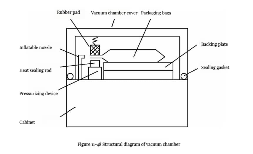 Food Packaging Machine