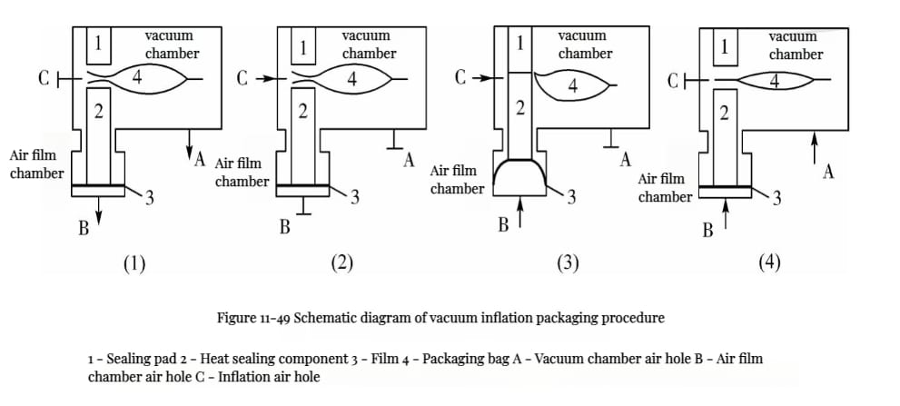 Food Packaging Machine