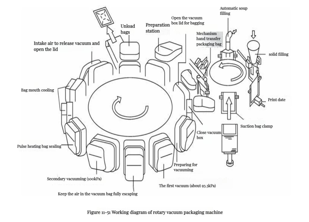 Food Packaging Machine