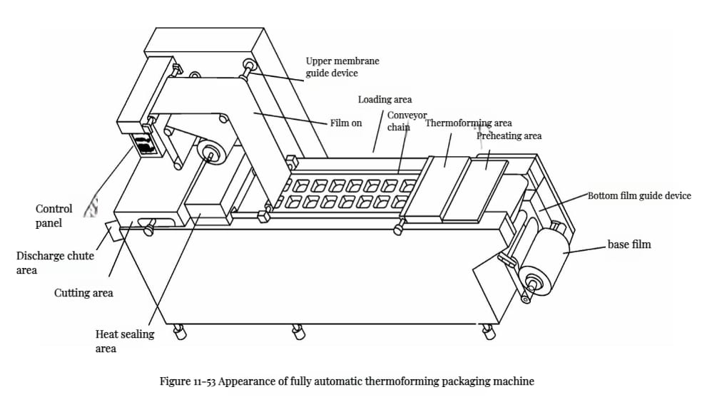 Food Packaging Machine