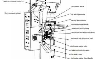 The Ultimate Guide to Food Packaging Machine