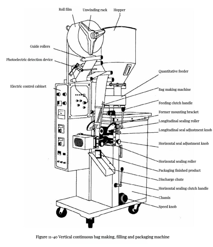 Food Packaging Machine