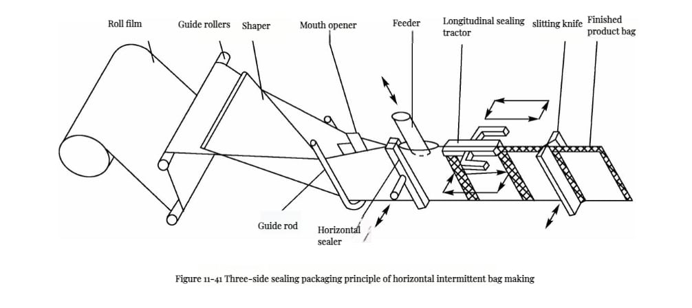 Food Packaging Machine