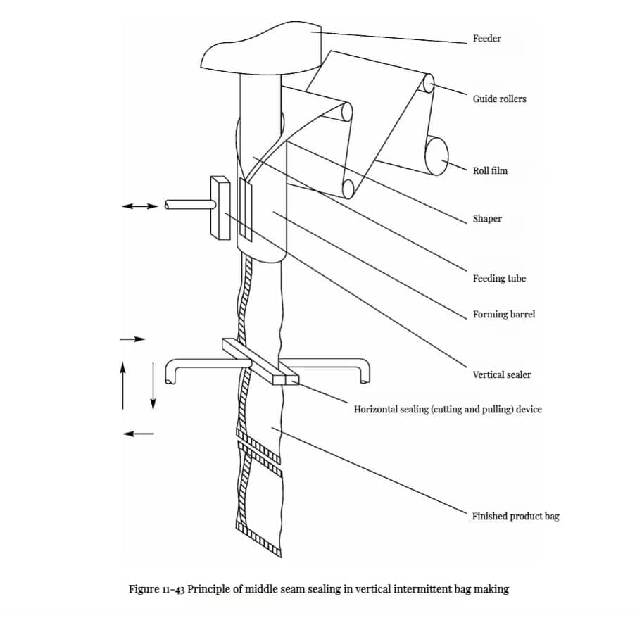 Food Packaging Machine