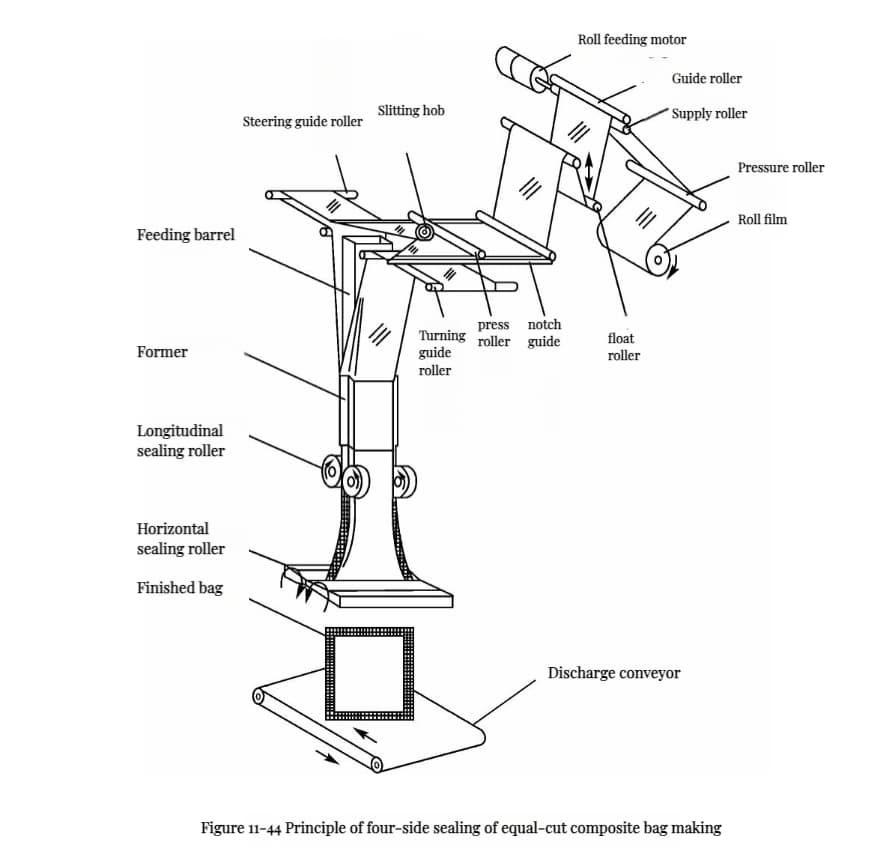Food Packaging Machine