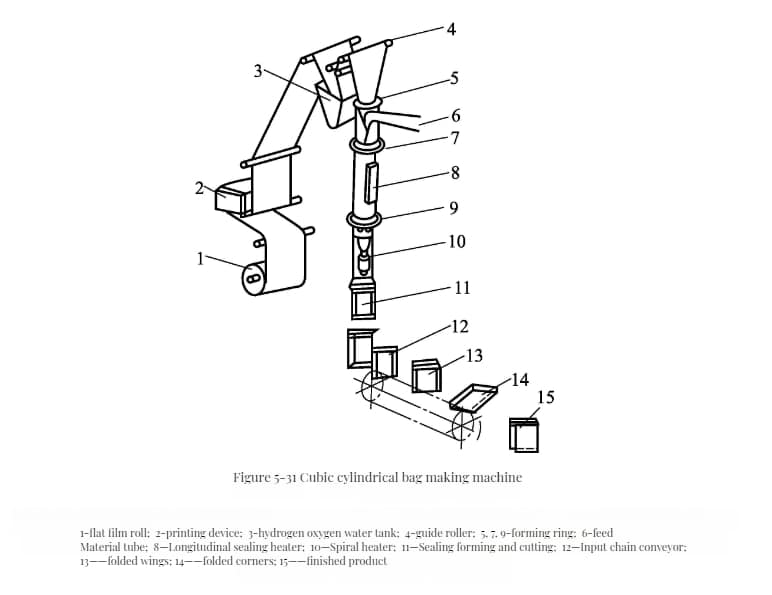 Liquid Packaging Machines