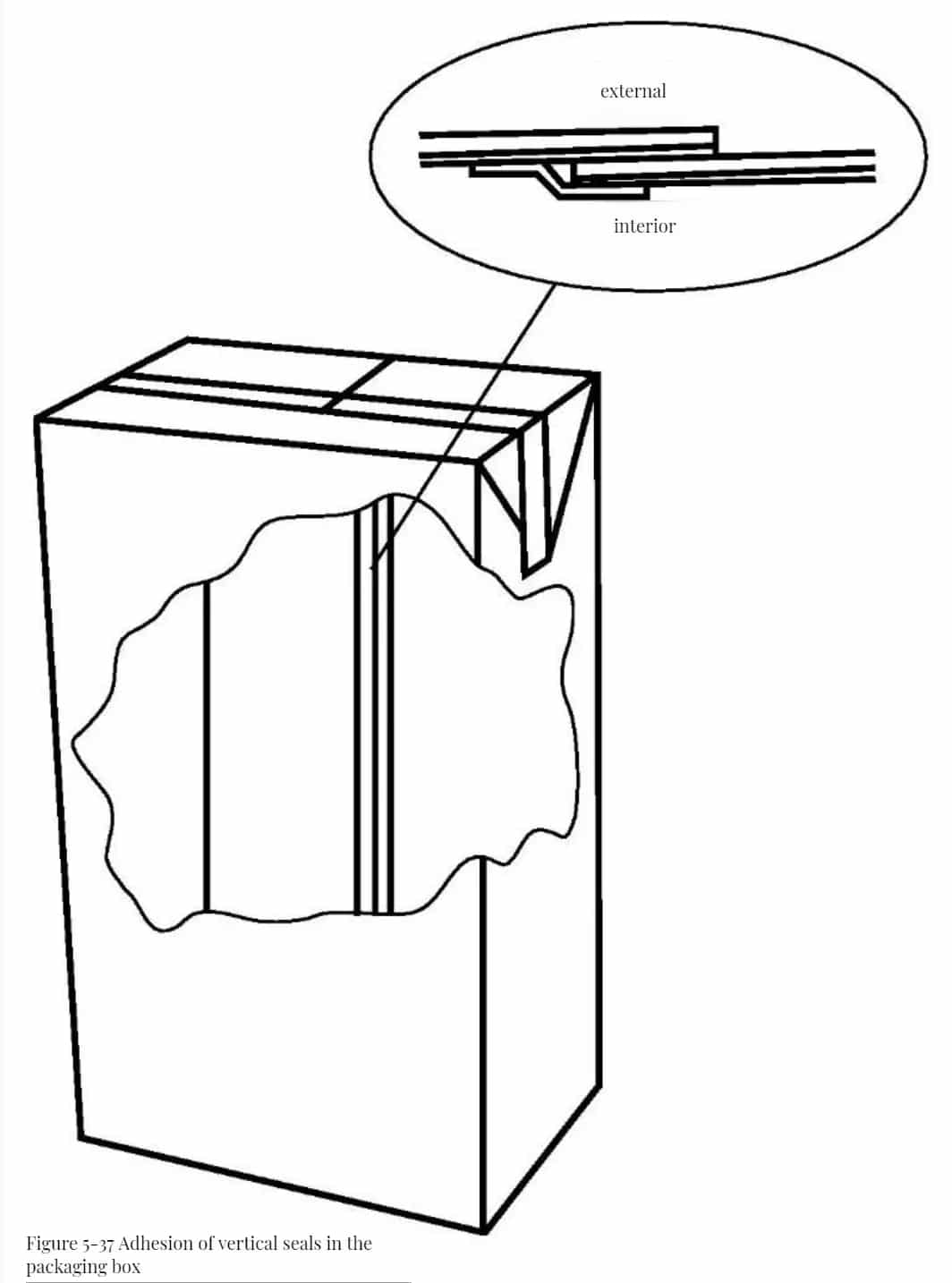 Liquid Packaging Machines