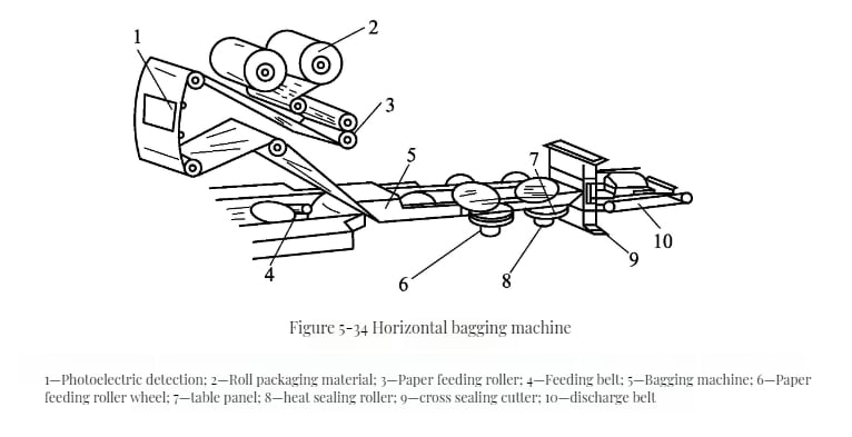 Liquid Packaging Machines