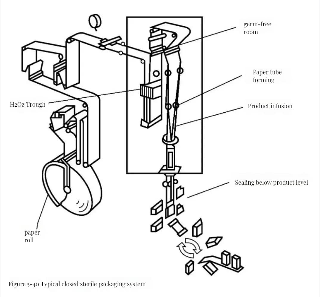 Liquid Packaging Machines