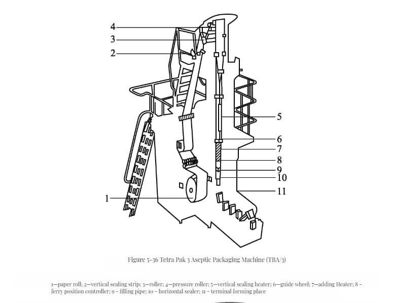 Liquid Packaging Machines