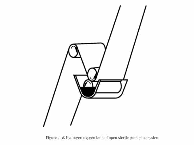 Liquid Packaging Machines