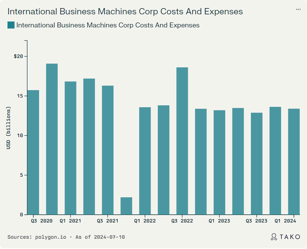 Machine Cost Factors