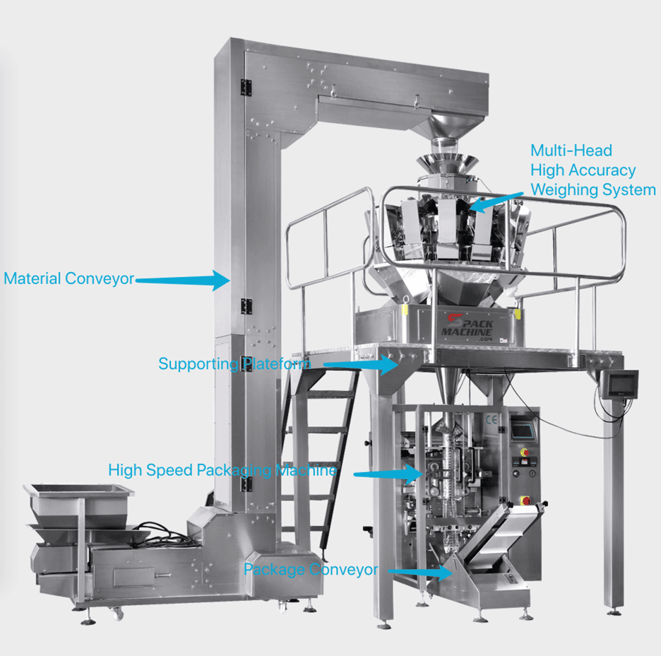 Vertical Form Fill Seal Machine